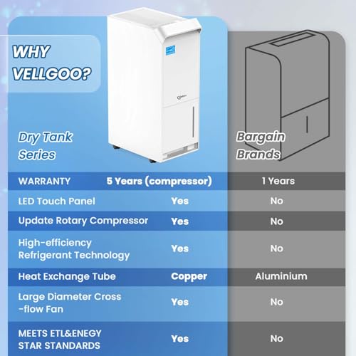 4500-SqFt-Energy-Star-Dehumidifier-for-Basement-with-Drain-Hose-52-Pint-DryTank-Series-Dehumidifiers-for-Home-Large-Room-Intelligent-Humidity-Control