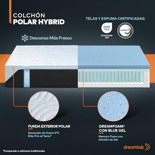 Comparativas de Colchón visco gel 150x190 los diez mejores. 3 Imagen adicional