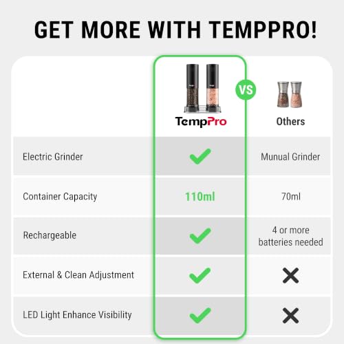 TempPro Elektrische Salz- und Pfeffermühle 2er-Set, Wiederaufladbare – Ansicht 2