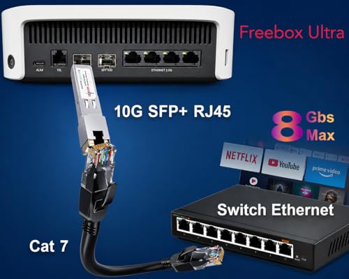 Image of Elfcam - 10Gb SFP+ to RJ45 Copper Transceiver Module, 10Gbase-T 30m, Up to 30 Meters on Cat.6A Cat7 Cat8 Ethernet Cable, Compatible with Cisco SFP-10G-TS and Open Switch