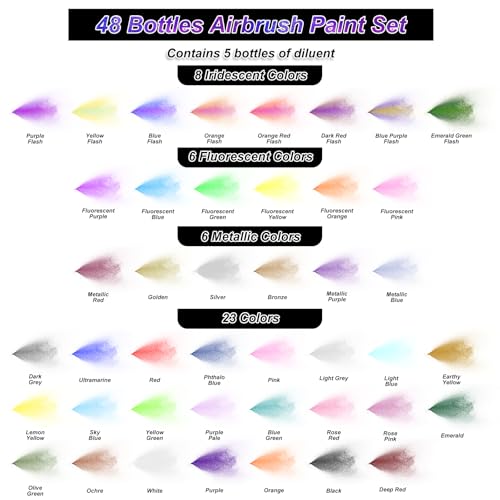 Image of HOMY ARTY Airbrush Paint - 43 Colors with 5 Thinner | Ready to Spray Airbrush Paint Set, Water-Based Acrylic Air Brush Paints for Metal, Plastic Models, Canvas, Wood - 48 Bottles