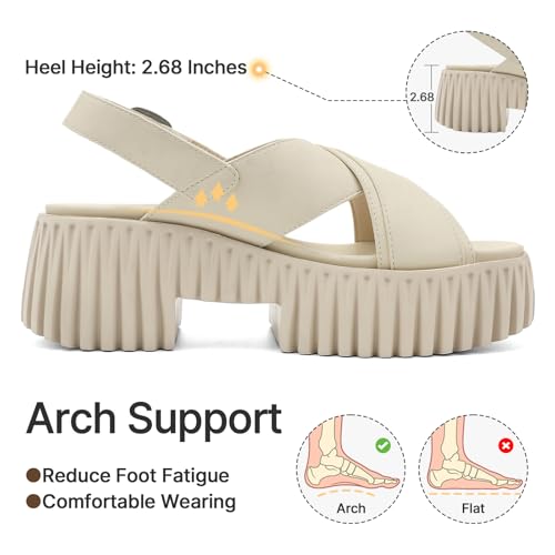 Image of UBFEN Womens Platform Sandals With Arch Support Comfy Walking Wedge Crisscross Band Summer Casual