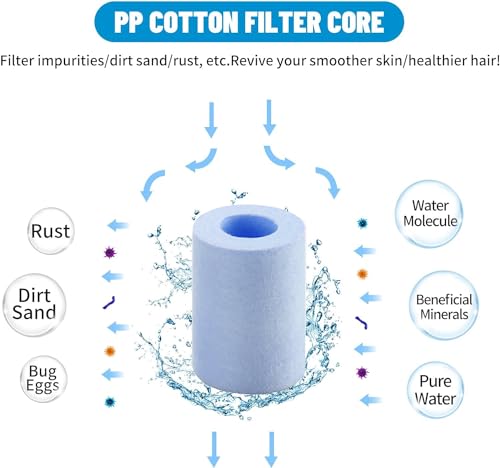 WOOLUCK® Duschfilter mit 10 austauschbaren filterelementen,Duschkopf kalkfilter,Duschfilter für kalkhaltiges wasser,reduziert trockene juckende Haut