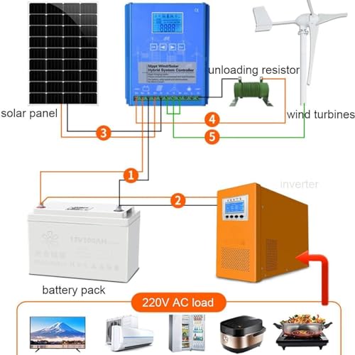 Kit generador de turbina eólica con Controlador de Carga, Equipo productor de Electricidad Vertical, Controlador de Carga híbrido eólico-Solar de 12000 W para turbina eólica y Panel Solar, r