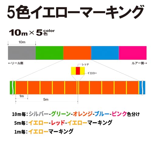 DUEL(デュエル) PEライン 釣り糸 スーパーエックスワイヤー8 【 ライン 釣りライン 釣具 高強度 高感度 】 2.0号 300m 5色/イエローマーキング H3620N-5CR 6枚目