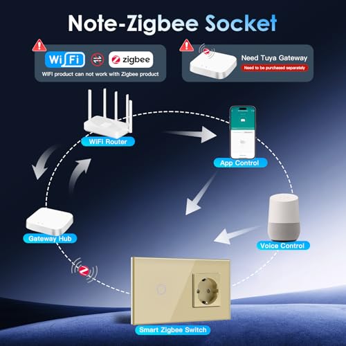 BSEED Normale Steckdose mit Smart ZigBee Lichtschalter, intelligenter Wandschalter Kompatibel mit Alexa und Google Home, 1 fach 1 Weg Unterputz Schalter 250V Golden (Hub erforderlich)