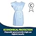 TIDI Choice Gowns, Blue (Pack of 50) ― Tissue/Poly/Tissue ― Open-Back, Waist-Tie, Short-Sleeve Medical Gowns ― Disposable Exam Gowns ― Standard Size 30” x 42” ― Latex-Free Medical Supplies (910520)