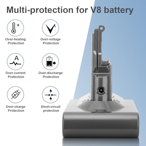 Image of 21.6V 8000mAh High Capacity Lithium-ion Replacement for V8 Battery 21.6 Volt 8.0A Compatible with V8 Battery Absolute Animal Motorhead Fluffy Carbon Fiber Vacuum SV10 Vacuum Power Tools (Silver)