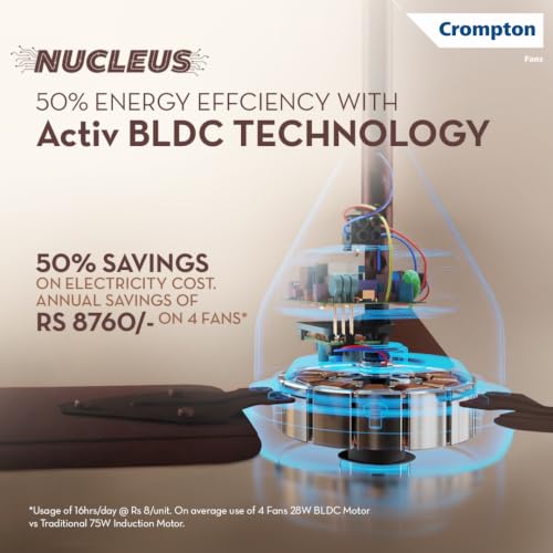 Image of Crompton Energion Hyperboost 1200mm BLDC Ceiling Fan | Point Anywhere Remote Control | BEE 5 Star Rated Energy Efficient | Superior Air Delivery | 3 Year Brand Warranty | Lustre Brown