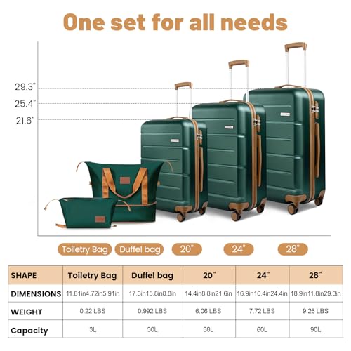 Image of 5 Piece Luggage Sets, Suitcases with Wheels ABS Hardshell Carry-On for Family and Business Travel | TSA Lock, 360 Silent Spinner Wheels(20 /24 /28 /DB /TB Green)