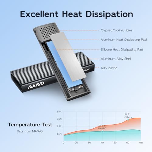 MAIWO Caja Externa para SSD M.2 NVMe SATA USB 3.1 Gen2 10Gbps miniatura 5