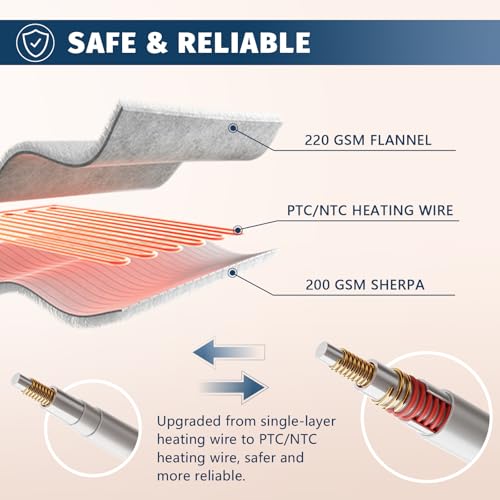 BOMOVA Heated Electric Throw Blanket - 50" x 60" Heating Blanket with 10 Heating Levels & 8 Hours Auto Off, Warm Flannel Blanket with Over-Heat Protection, for Women, ETL & FCC Certified