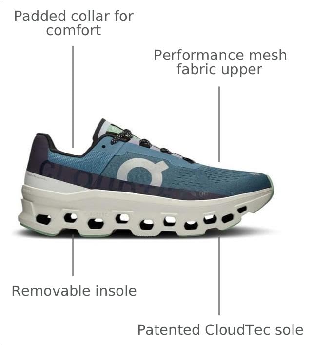 Image of On Women's Cloudmonster Sneakers