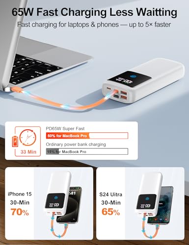 Image of Portable Laptop Charger 24000mAh 65W w /USB C Built-in Cable White | 65W Fast charging, LED display, Charge 4 devices at once, Pass through, TSA approved, Compatible with Macbook /Notebook /iPhone