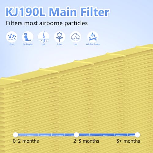 Image of 4 Packs KJ190L Pet Care Replacement Filter Compatible with MOOKA KJ190L and KJ190H Air Purifi-er, Washable 3-Stage Filtration for Smoke, Pollen, Activated Carbon for Odor & Dander Control, Yellow