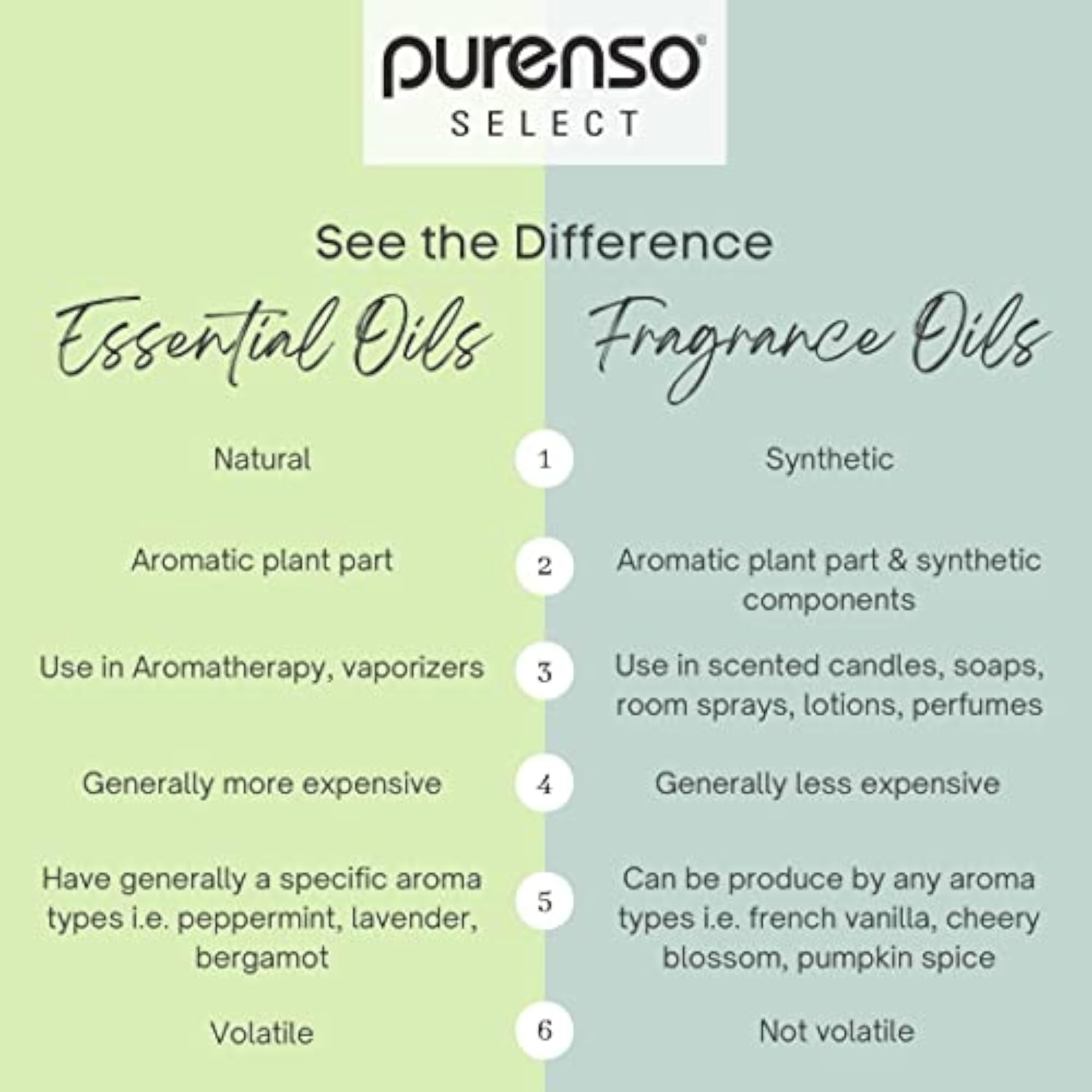 Bulgarian Lavender Essential Oil, 100% Pure