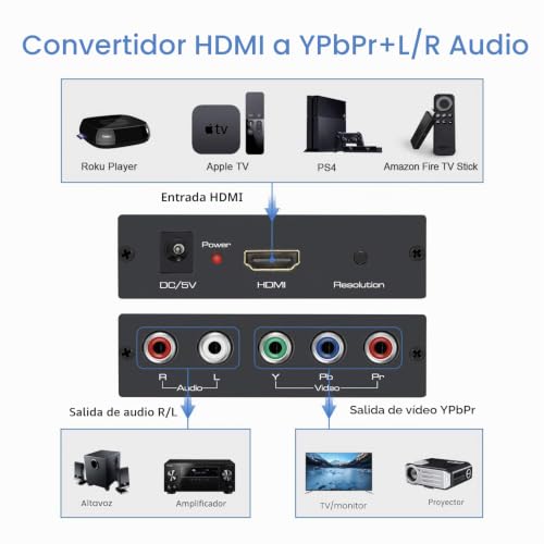 Convertidor HDMI a componente de aluminio 1080P para vídeo analógico estable 5