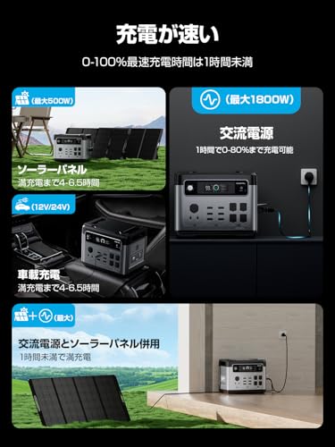 OUKITEL ポータブル電源 大容量2048Wh AC2400W（瞬間最大4800W）1.6時間満充電 13個出力口 TYPE-C100W充電ポート搭載 APP遠隔操作 リン酸鉄 純正弦波 MPPT制御方式 家庭アウトドア両用 ソーラー充電 AC100V 50Hz/60Hz対応 地震/台風/防災/停電/緊急/非常用 ポータブルバッテリー PSE認証済