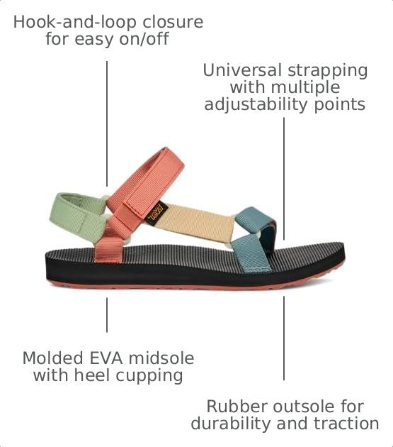 Image of Teva Women's Original Universal Sport Sandal