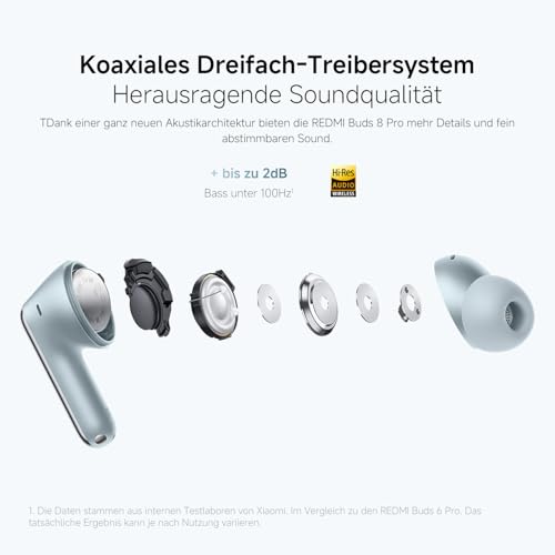 XIAOMI REDMI Buds 8 Pro, True-Wireless-Bluetooth, 55dB aktive Geräuschunterdrückung, Triple-Treiber, Hi-Res-HiFi-Sound, Dolby Audio, bis zu 33 Stunden Akkulaufzeit, Bluetooth 5.4, IP54, Black