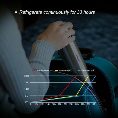 Miniatura 7 de Beacon Pet Insulin Reefer Cup Refrigerado Mini Case Diabetic Medical Cooler 36hrs Refrigerador Botella Refrigerador Mini Refrigerador de Coche -