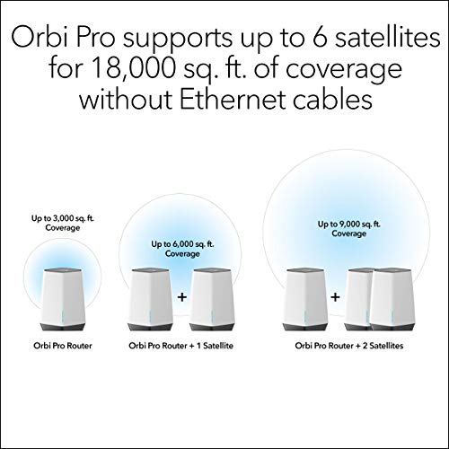 Image of NETGEAR Orbi Pro WiFi 6 Tri-Band Mesh Add-on Satellite for Business or Home with 6Gbps Speed (SXS80) | Coverage up to 3,000 sq. ft. | Requires Orbi Pro WiFi 6 Router (Renewed)