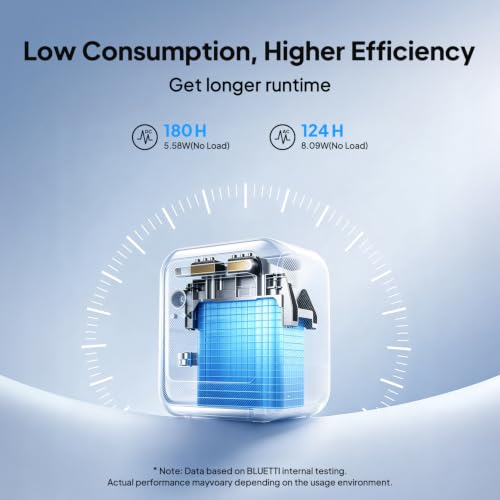 Image of BLUETTI Solar Generator Elite 100 mini & 200W Solar Panel Included 1004.8Wh