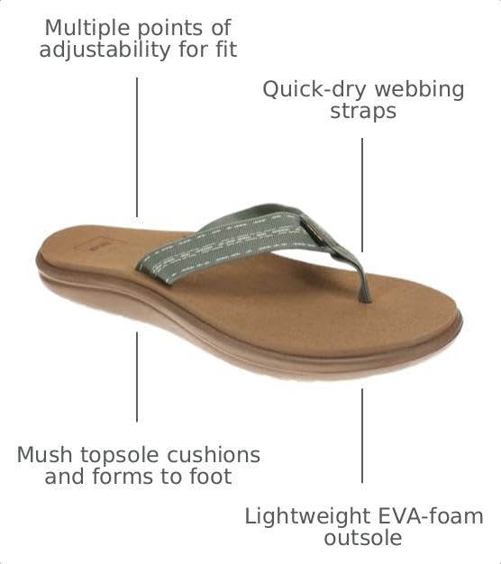 Image of Teva Women's Voya Flip Flop
