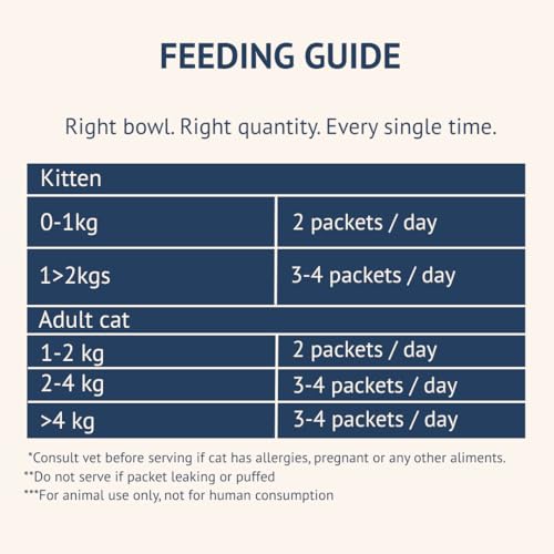 Image of Goofy Tails Mackerel and Chicken Wet Cat Food and Kitten Food, 420g (70g X 6 Pouches), Preservative Free, Gluten & Grain Free, Balanced Cat Wet Food, Powered by Taurine with Omega 3 & Antioxidants