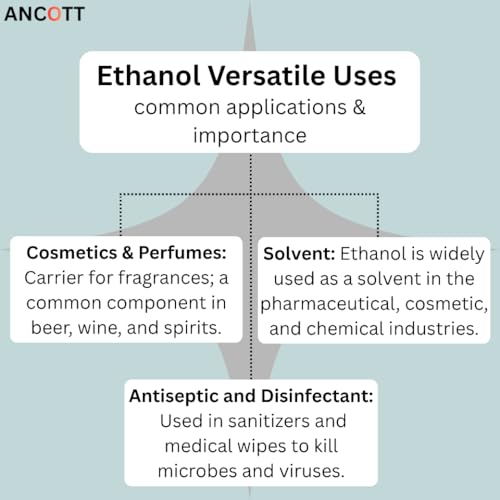 Image of Special Denatured Ethanol 99.5% for Laboratory Use - High Purity Chemical Solvent & Perfume Grade Alcohol | Absolute EthAnol Liquid for Research, Cleaning & Formulation | 5 Ltr