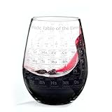 PERIODIC TABLE Engraved 17oz Wine Glass | Formulas School College History Numbers Scientific Academic | Great Gift Idea!