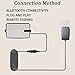 MWAU Outdoor Bluetooth Speakers 400w for Garage, Patio, Porch, Gazebo, Soffit, Entertainment Room. Wall Mount Speaker, Wireless Sync Up to 100 Speakers, IPX5 Waterproof (2 Pcs)