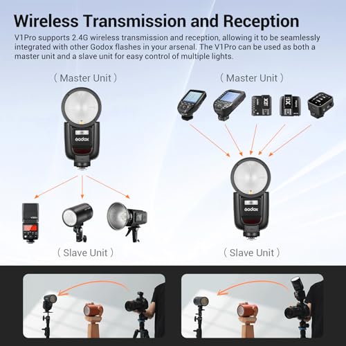 Ficha técnica GODOX V1Pro-C V1 Pro C Flash Speedlite para Canon 24G Inalambrico TTL Speedlight HSS 18000s LiIon de la Bateria Desmontable SU1 Flash - Fernando Cortés