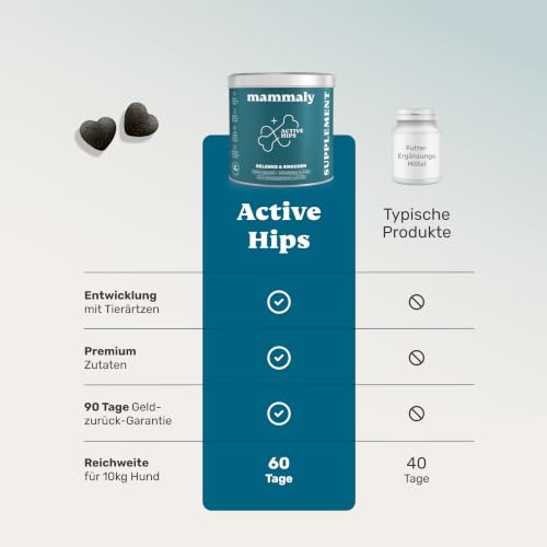 mammaly Active Hips® Grünlippmuschel-Komplex für Hunde (110 Snacks) – Ansicht 7