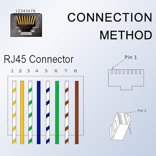 Adaptador RJ45 macho a terminal de tornillo 8 pines x2 miniatura 5