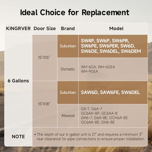 Image of KINGRVER 6 Gallon RV Hybrid Water Heater, Electric & Gas Heating Options - Use Separately or Together for Faster Hot Water, Porcelain-Lined Steel Tank with Direct Spark Ignition (DSI)