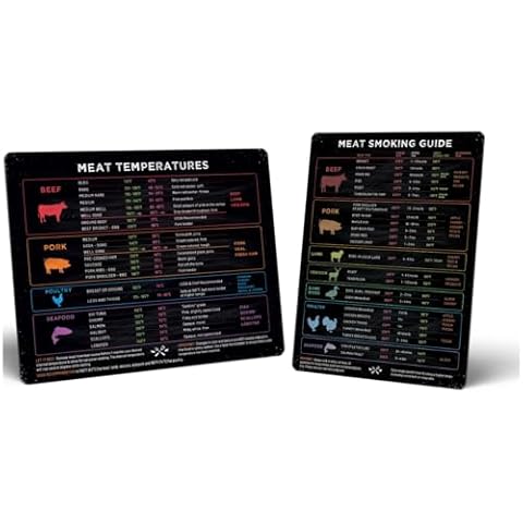 Meat Mastery: Meat Smoking & Meat Temperature Magnets Bundle Cover