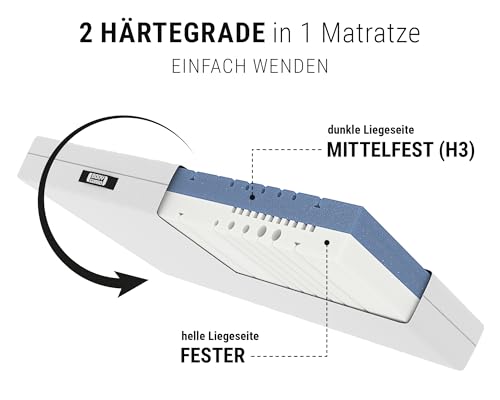 bett1 Bodyguard Anti-Kartell-Matratze 90x200. Deutschlands meistgekaufte Matratze (2in1 Liegehärten Mittelfest & Fester, Bezug 60°C waschbar, Oeko-TEX 100, Ergonomiemodule, QXSchaum) – Bild 4