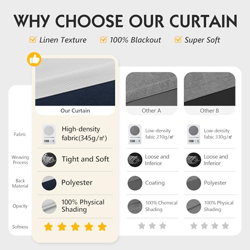 Image of FMFUNCTEX 100% White Blackout Curtains for Bedroom,White Weave Textured Curtains 90 Inches Long Thermal Insulated Curtain for Living Room, Black Out Drapery Grommet Room Darkening 2 Panels New