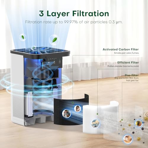 CONOPU Luftreiniger Allergiker, 3-Stufen-Filtration, Air Purifier Mit Aromatherapiefunktion, Luftfilter FüR Tierhaare, Schuppen, Staub, Nachtlampe, Luftreiniger Raucherzimmer Geringer Verbrauch – Bild 3