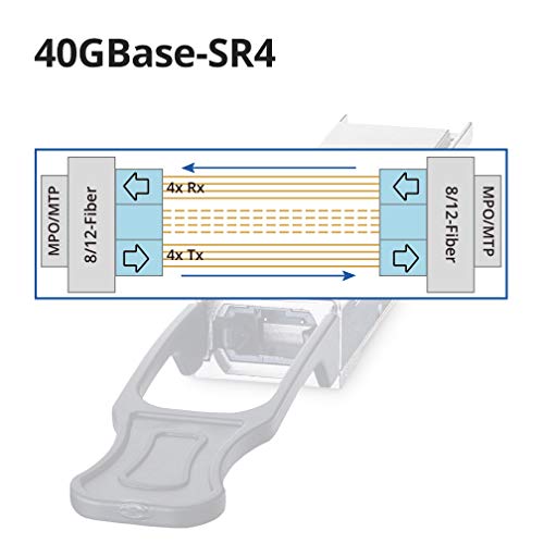Image of 10Gtek 40GBASE-SR4 QSFP+ MTP /MPO Multi-Mode Transceiver, 40 Gigabit MMF Optical Module for Intel E40GQSFPSR, 850nm, DDM, 100m