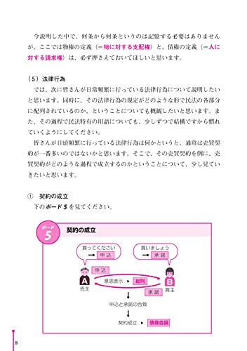 民法 公務員試験対策に使える おすすめの参考書 過去問 21年