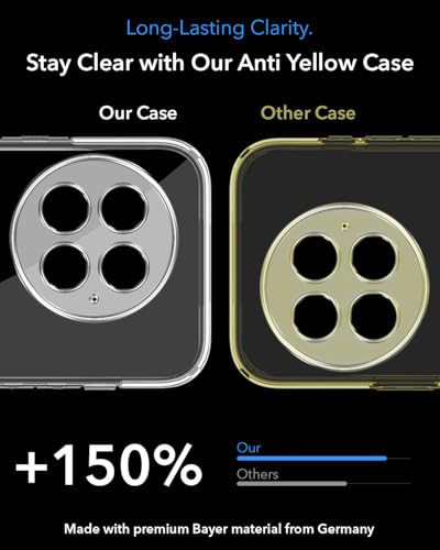 Image of Jkobi Lifetime Anti-Yellow MagSafe Compatible Clear Back Cover Case for OnePlus 13 (Sleek Hard Crystal | Shockproof and Camera Protection)