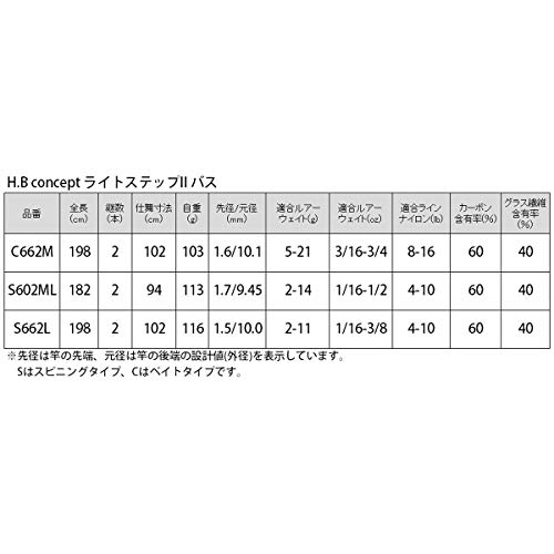 タカミヤ(TAKAMIYA) H.B concept ライトステップII バス ベイト C662M 4枚目