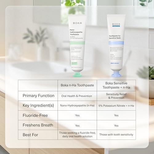 Image of Boka Fluoride Free Toothpaste, Nano Hydroxyapatite Toothpaste, Appropriate for Sensitive Teeth - for Adult Oral Care - Ela Mint Flavor, 1.3 Fl Oz 2Pk