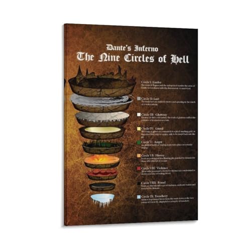 Dante’S Inferno Beyond Poster Introduction To Hell Poster (4) Canvas