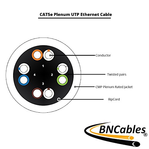 Cat5E (Cmp) Plenum Cable, 1000Ft 24Awg 4Pair, 350Mhz Solid Network Cable Unshielded Twisted Pair (Utp), Available In Blue, White, Gray & Black Color (White) #TOP2