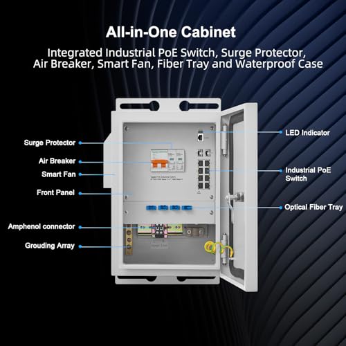 Image of MokerLink Indoor /Outdoor Enclosure with Integrated 8 Port Gigabit PoE+ Managed, 2 SFP Switch, IEEE802.3af /at POE 300W, L2+ Web /CLI Vlan|Route|Ring|ACL|Qos, Metal IP55 Case, -40 to 158F