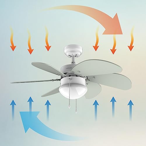 Cecotec Deckenventilator EnergySilence Aero 3600 Vision Mint, 92 cm – Ansicht 5