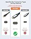 SNOWKIDS Mini HDMI auf HDMI Kabel 1,8M, 4K@60Hz 18Gbps HDMI auf Mini HDMI Kabel Nylon Braided Support 4K,2K@120Hz,UHD,1080P, 3D, HDR, ARC, for Kamera, Laptop, HDTV, Monitor, Projector, Raspberry Pi